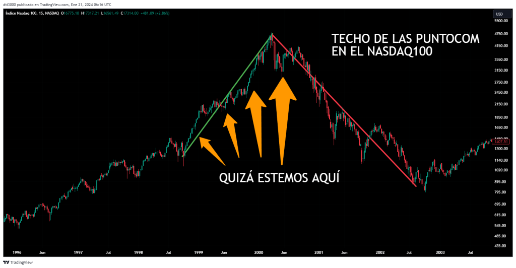 inteligencia artificial vs burbuja puntocom