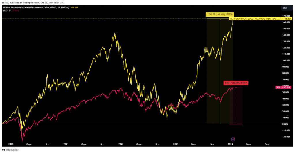 como invertir en inteligencia artificial con un etf